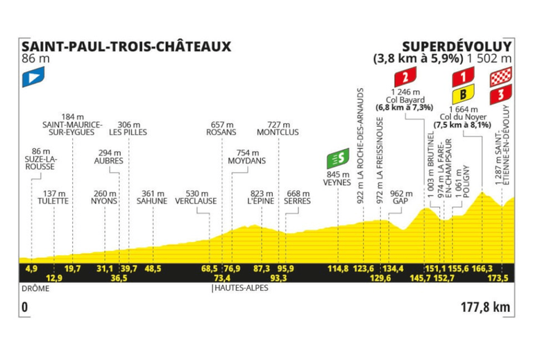 Preview: 2024 Tour de France, stage 17