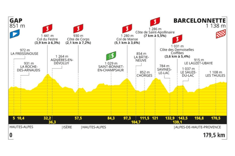 Preview: 2024 Tour de France, stage 18