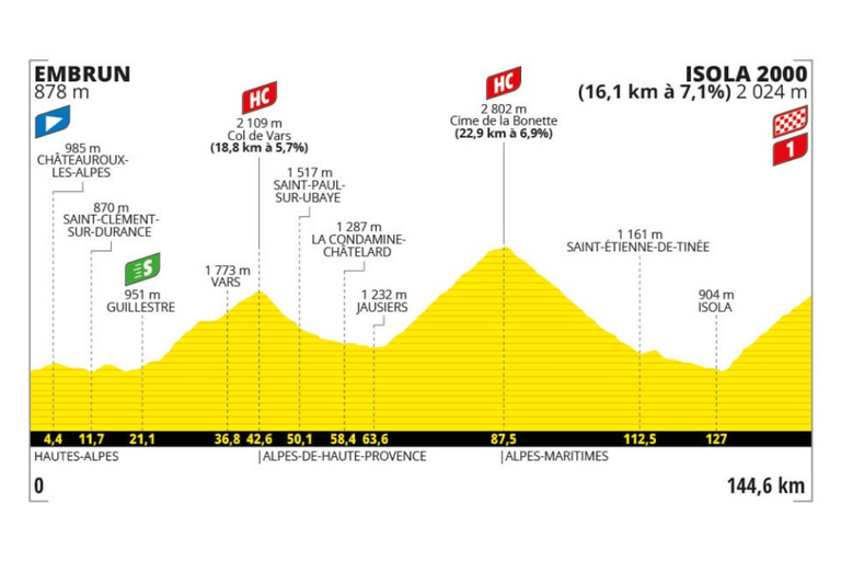 Preview: 2024 Tour de France, stage 19